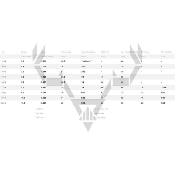 Easton Aluminum XX75 Tribute 12kpl