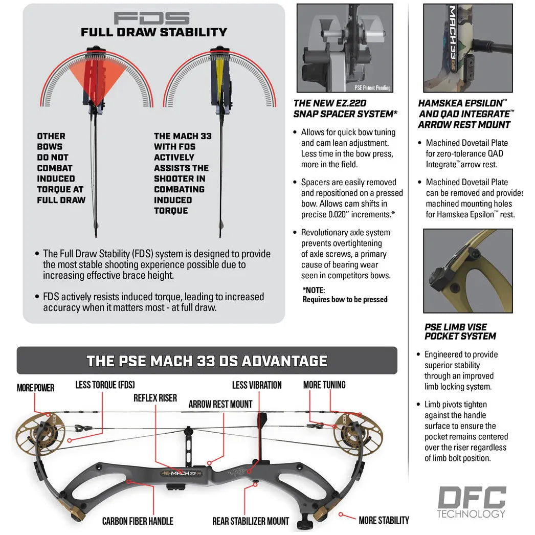 PSE Mach DS 33 EC2 2025 taljajousi