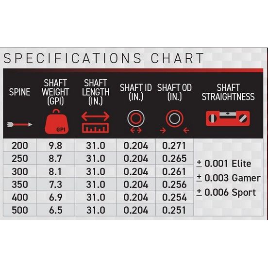 Victory Hunting HLR Elite nuoliputki