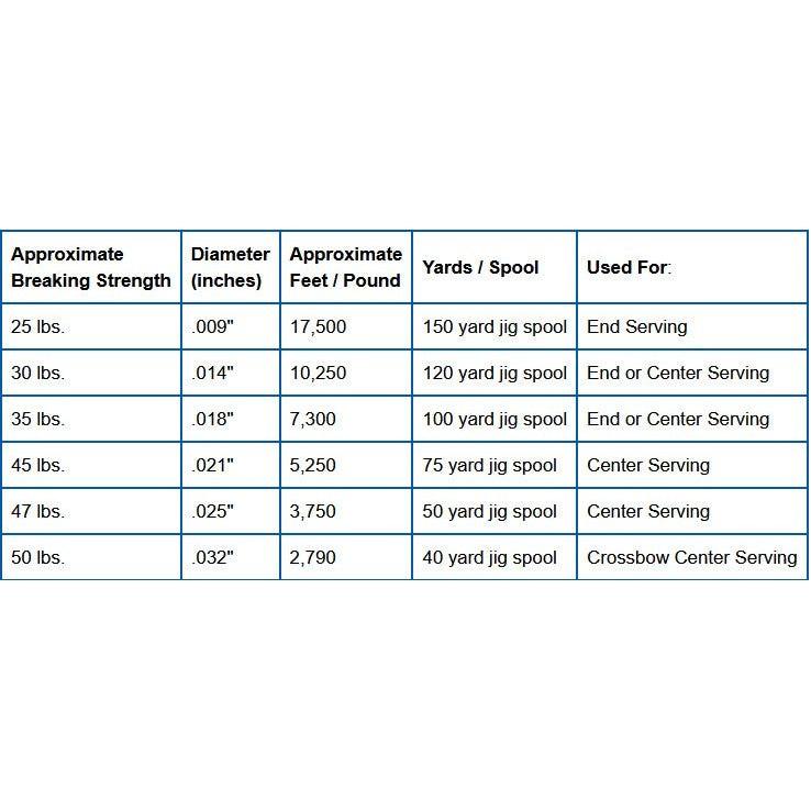 BCY Serving Powergrip punoslanka