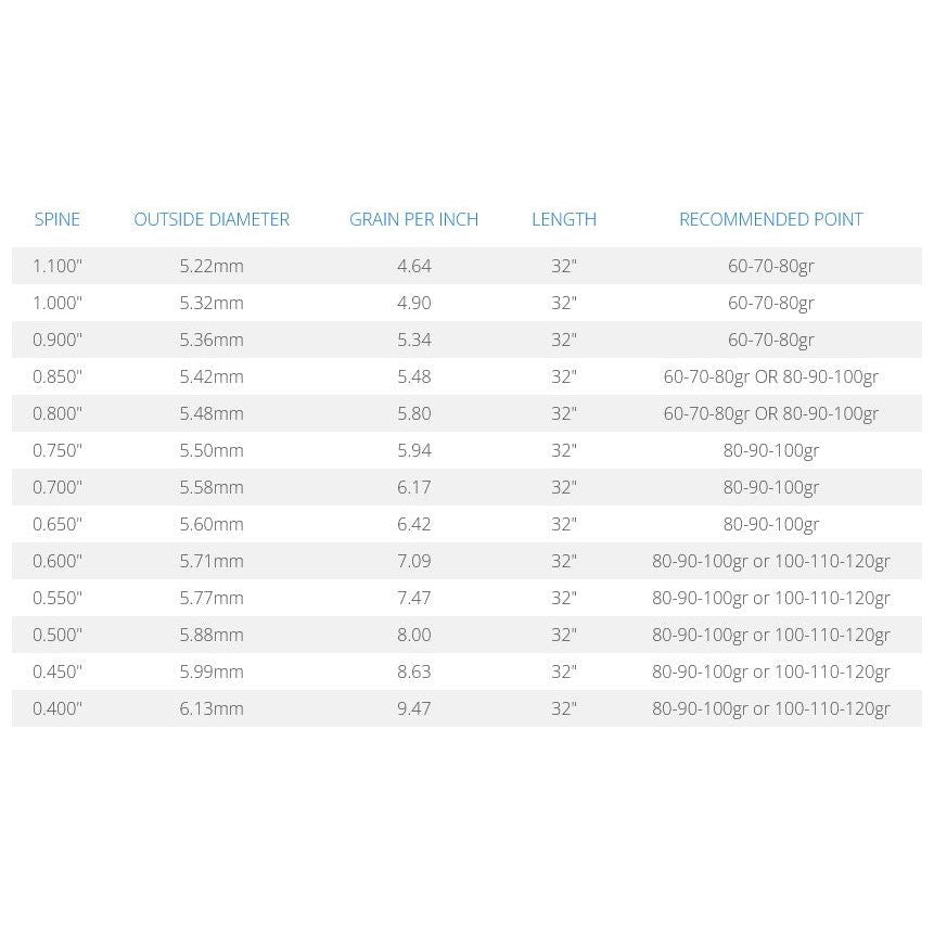 Skylon Brixxon 4.2 nuoliputki 12kpl