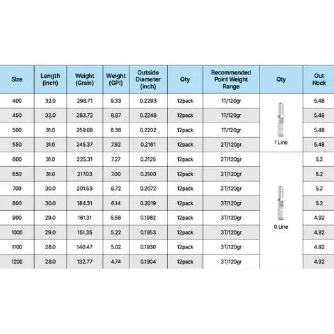 Fivics Carbon TenPro nuoliputki 12kpl
