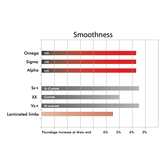 Uukha Alpha U5 vastakaarijousen lavat