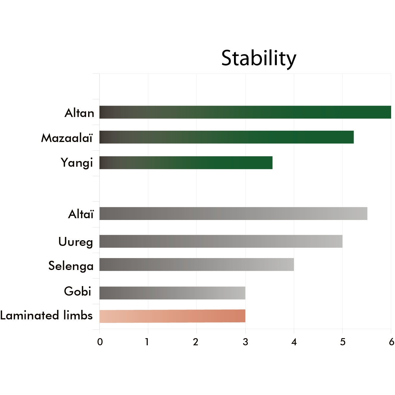 Uukha Mazaalaï U5 vastakaarijousen lavat
