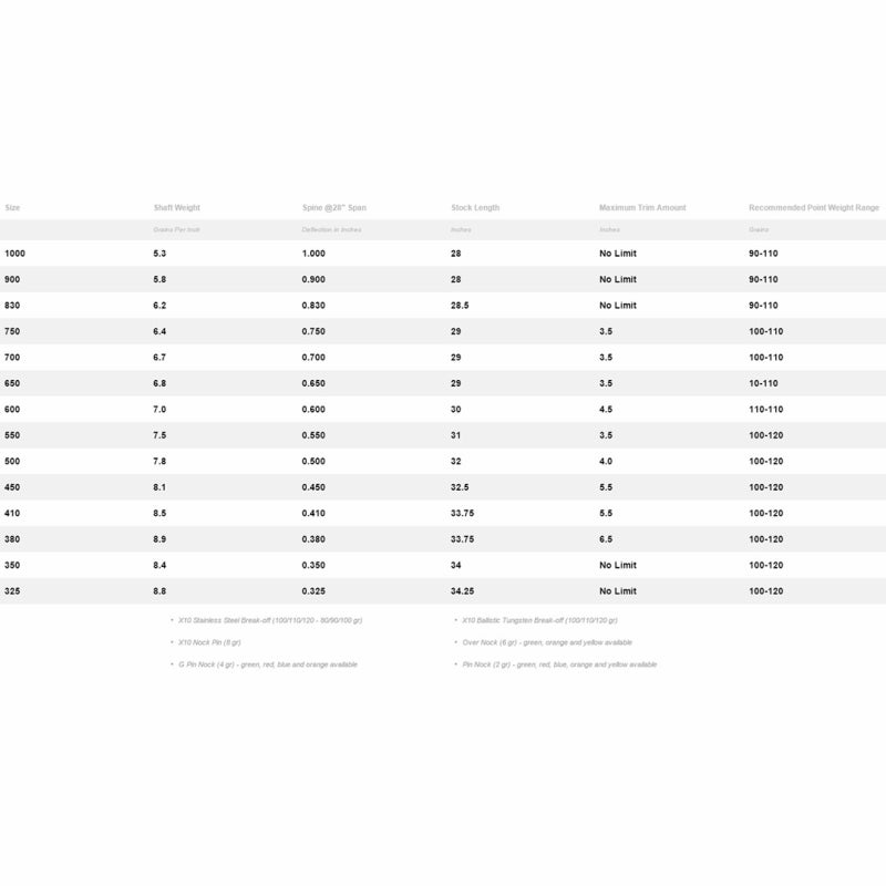 Easton X10 nuoliputki 12kpl