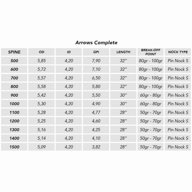 Shocq Inceptor 4.2 luonnonsulkanuoli 12kpl