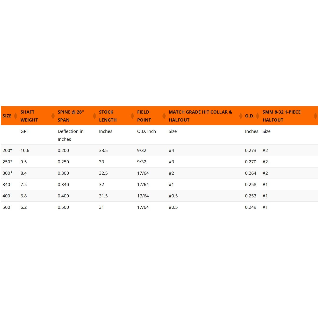 Easton Hunting 5mm Match Grade 5.0 HIT with Collar nuoliputki