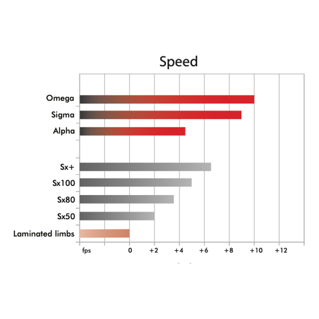 Uukha Omega U5 vastakaarijousen lavat