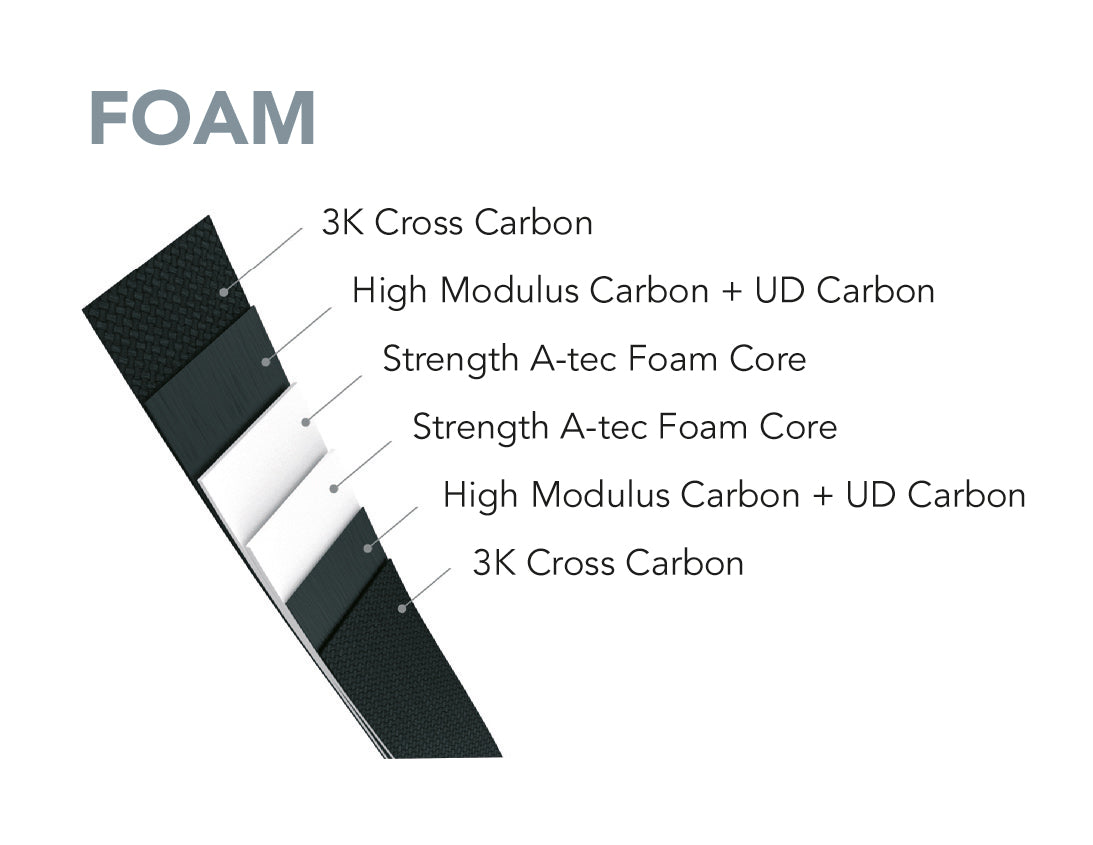 Sebastien Flute Newtron Carbon Foam vastakaarijousen lavat